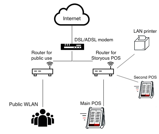 multipletablet_LAN_EN.png